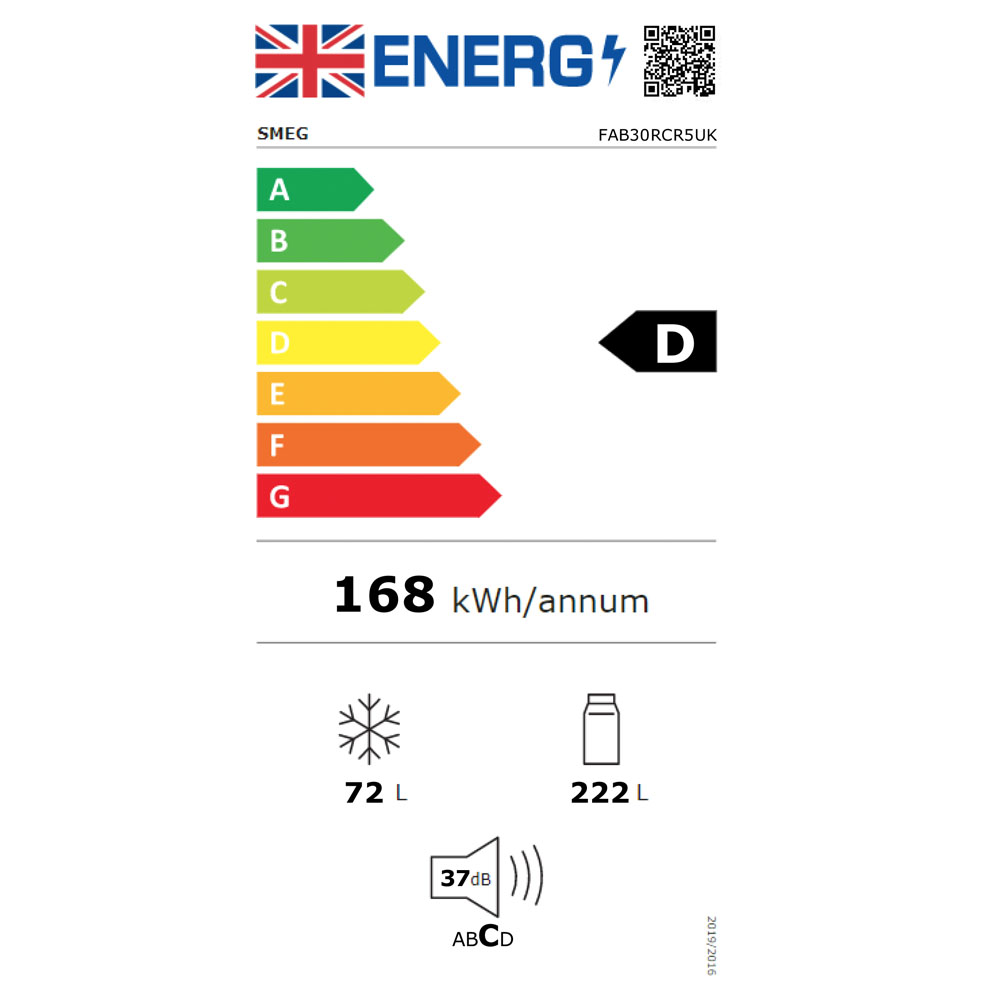 Energy Label